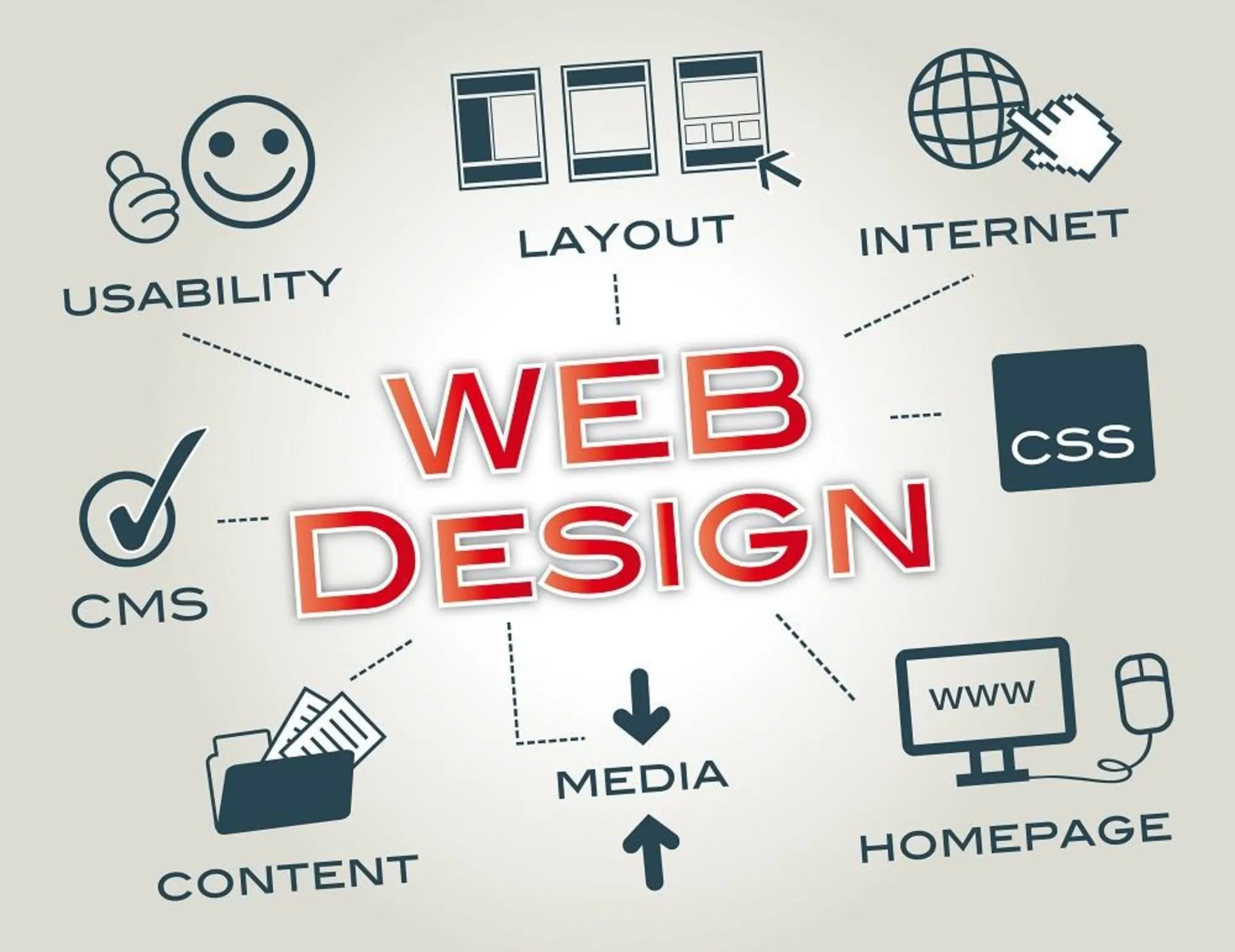 Những lưu ý khi thiết kế Website bán hàng online
